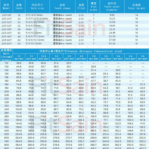 FitSain-2GT带宽6同步轮皮带轮20齿:60齿1:3减速中孔5-8-10-12mm