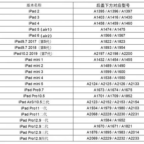 原装ipad5内屏2018液晶A1822显示屏A1474触摸A1893屏幕总成A1954