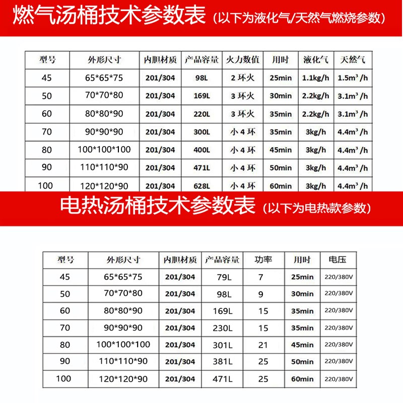 六颗钻卤肉桶锅商用汤面炉电卤锅不锈钢大锅灶汤桶熬粥牛羊肉高汤