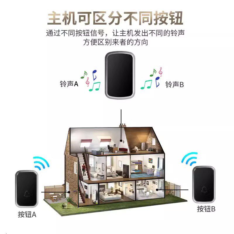 无线电子门铃家用远距离遥控传上菜铃用电池款楼上楼下老人呼叫器