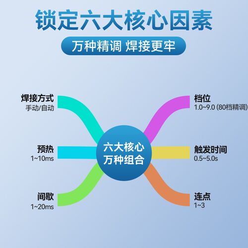 阿威兹锂电池点焊机 手持式不锈钢家用储能 18650碰镍片精密P系列
