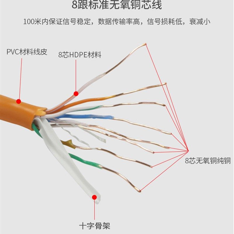 超六类千兆网线室内监控POE宽带网络线无氧铜6类线工程家用 橙色