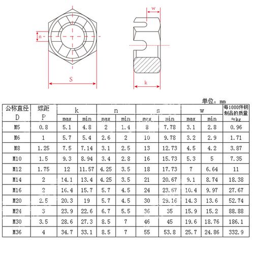 304不锈钢六角开槽螺母 槽型螺帽 GB6181 M6M8M10M12M14M16M20M24