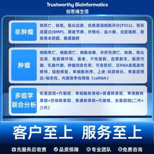 生信分析服务sci药物靶标筛选基因家族分析基因测序影像组分割roi