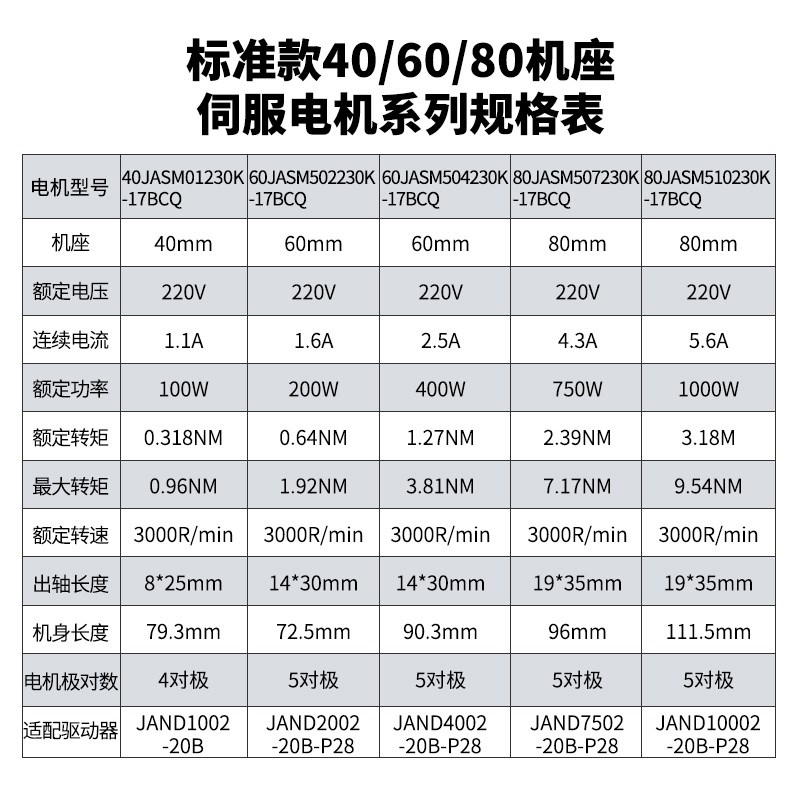 杰美康200W400W750W1000高压交流伺服电机驱动器套装控制系统刹车