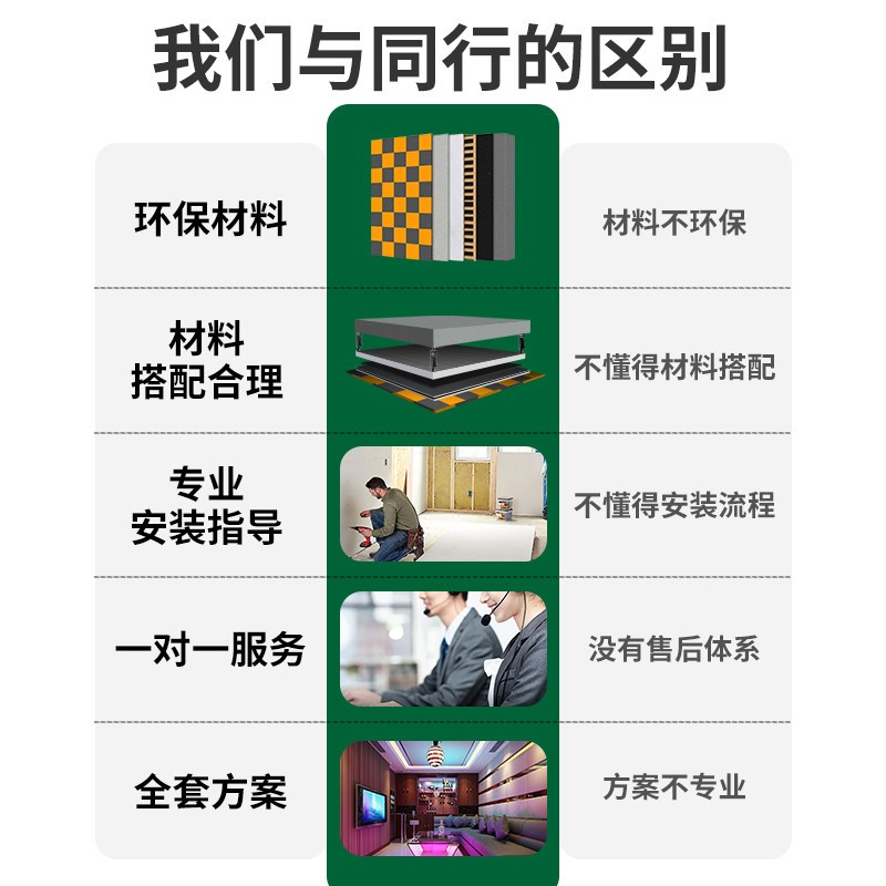 超强隔音板家用卧室隔音墙板全屋隔音改造隔断屏障施工阻尼隔音板