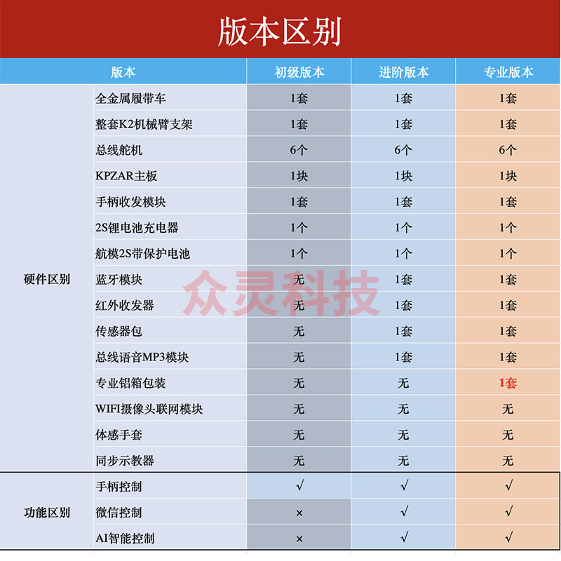智能循迹避障比赛履带车机器人寻迹小车开源6自由度机械臂diy套件