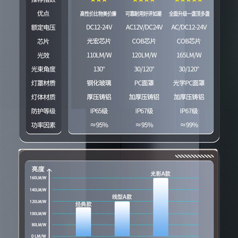 超亮施工灯直流低压照明灯应急投光灯12v24工地工作灯远光探照灯