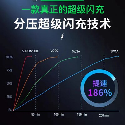 适用OPPO一加100W80W65W60W车载充电器findx6/5/3pro超级闪充车充