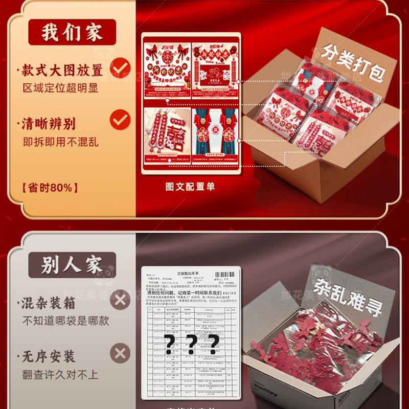 婚房布置套装结婚装饰新房男方女方婚礼房间卧室全套婚庆用品大全