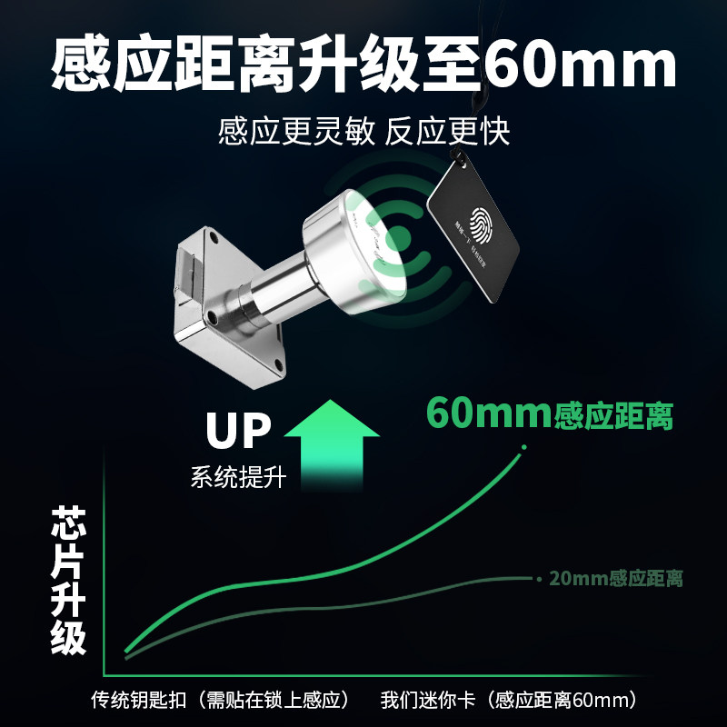 智能办公室抽屉锁储物更衣柜门刷卡橱柜子密码指纹INFC电子感应锁