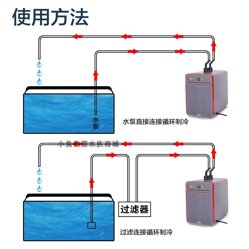 家用鱼缸冷水机适用于珊瑚养鱼 水族箱降温制冷机自动恒温 1000L