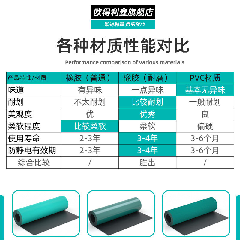 耐磨防静电台垫流水线胶皮绝缘橡胶垫耐高温工作台垫实验室桌垫布