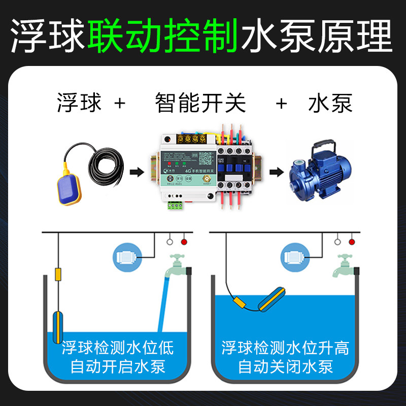全自动智能排水浮球开关控制器水塔抽水泵上水水位控制箱三相污水