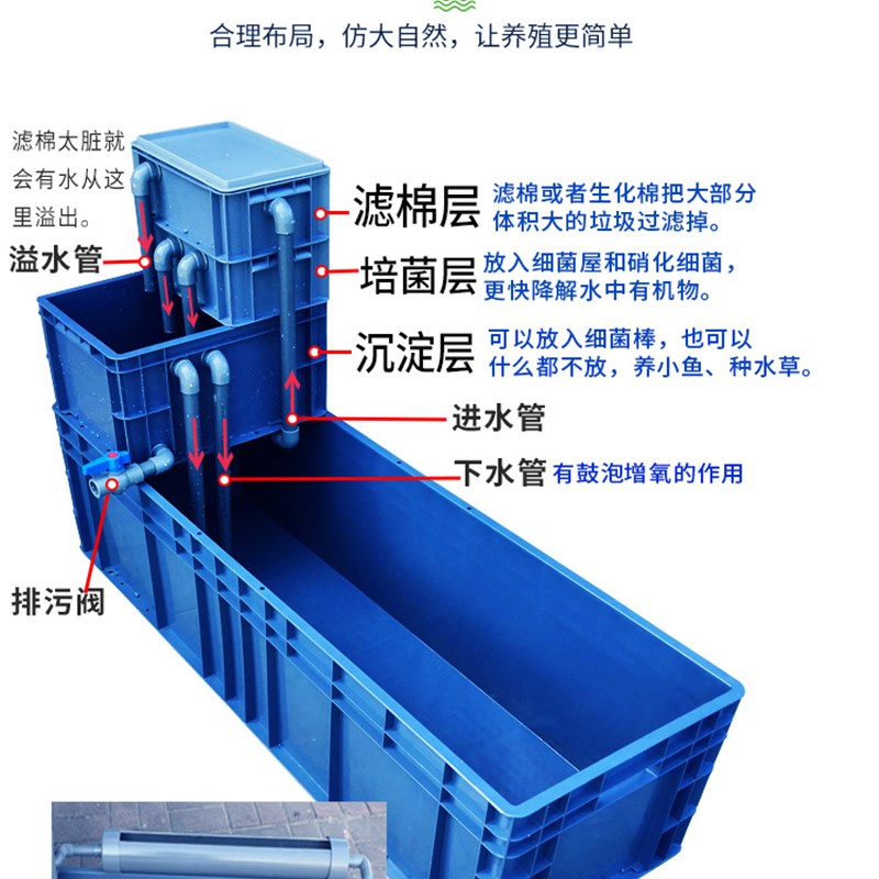 养龟箱循环过滤塑料鱼缸过滤养殖箱带晒台水陆两栖巴西鳄龟池缸