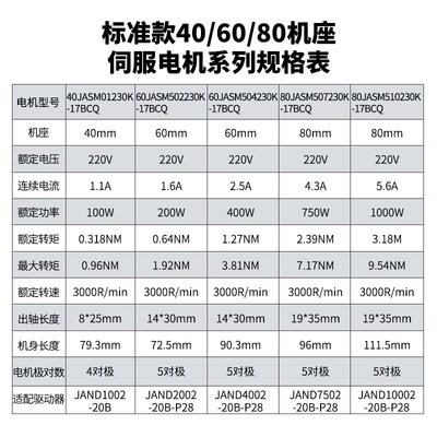 杰美康200W400W750W1000高压交流伺服电机驱动器套装控制系统刹车