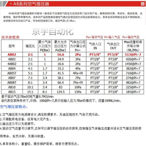 2倍空气增压泵AB02气体增压泵 空气增压泵 增压器AB02+20L储气罐