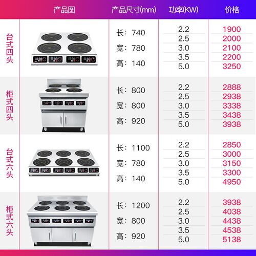 微致四眼电磁炉商用3500W大功率多头电磁灶柜式6六头煲仔炉麻辣烫