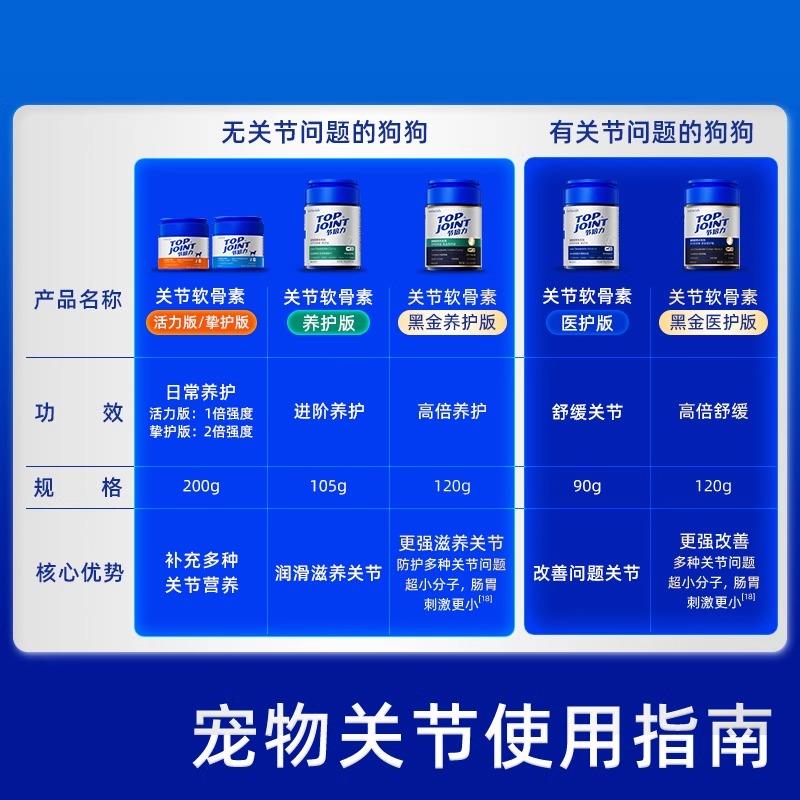 唯特适节倍力宠物鲨鱼软骨素成幼犬保护关节医护版软骨素90g/瓶