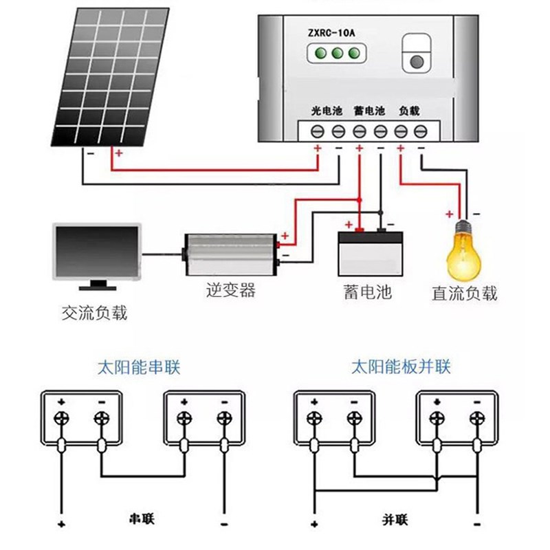 家用太阳能光伏板36V单多晶发电板适用于24V至72V充电系统