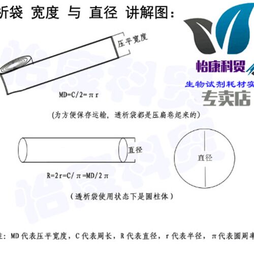 促销透析袋10000分子量MD44m截留10kd量子点膜纯化石墨烯胶体缓释