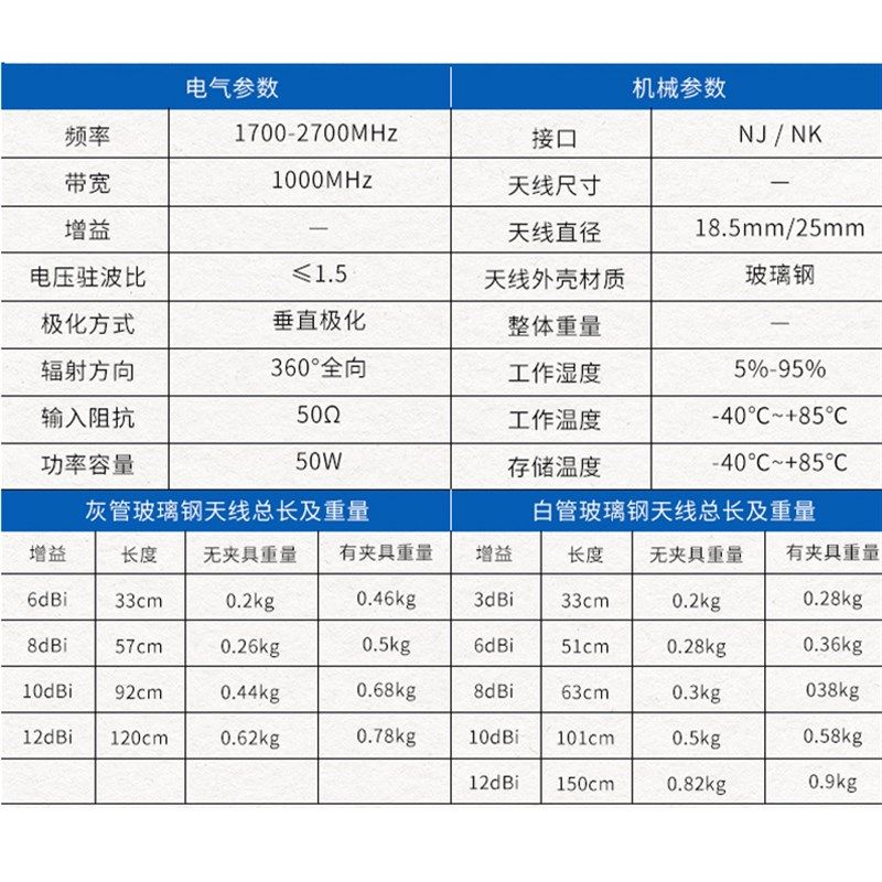 1.4G玻璃钢高增益全向天线政务专网mesh图传数传1428-1448Mhz天线