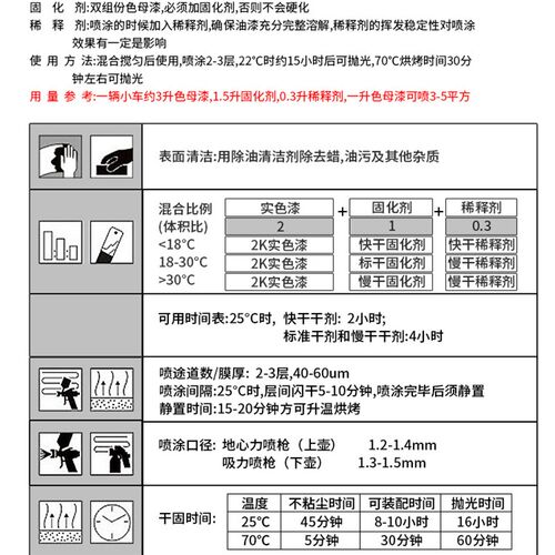 2K素色漆纯白色特黑蓝通绿色紫色中黄大红橙红玫瑰红汽车油漆色母