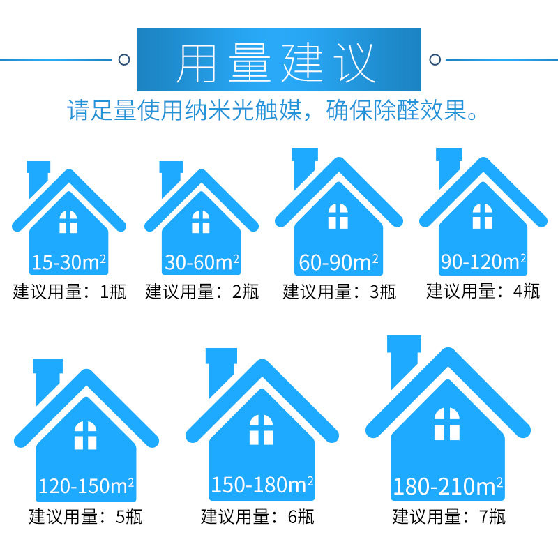 邦维宁光触媒甲醛清除剂室内装修新房除味强力型家用去甲醛喷雾剂