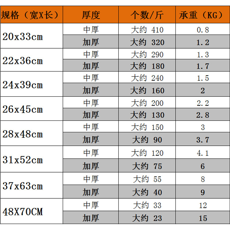 红色塑料袋加厚背心袋大中号水果蔬菜打包袋一次性食品方便袋