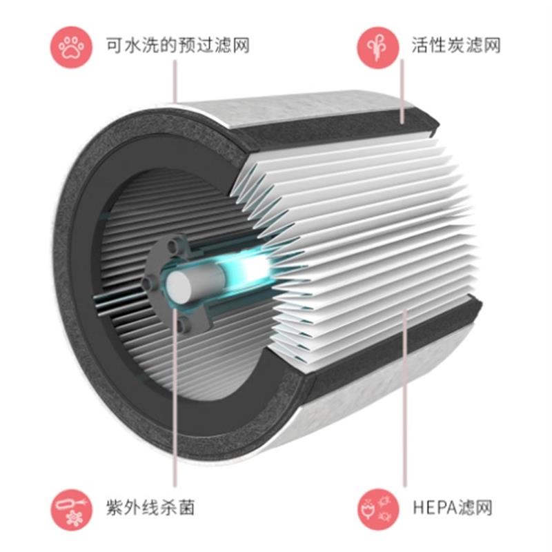 适配TruSens空气净化器Z-1000/2000/Z-3000清新机净化机滤网滤芯