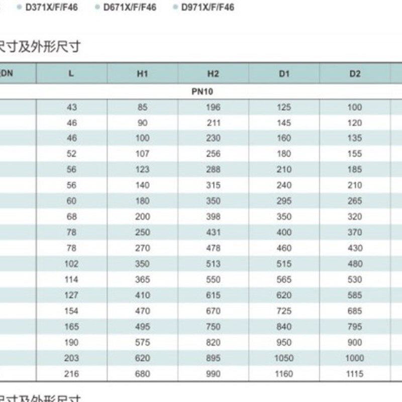 宇明阀门手柄对夹式蝶阀D371X-16Q涡轮蝶阀软密封蝶阀DN100 150