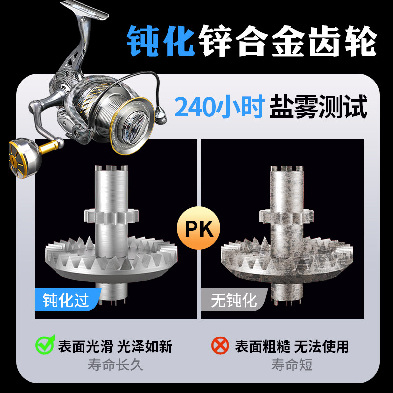 全金属卷线器无间隙锚杆海竿远投渔轮10000型大物专用防海水鱼线