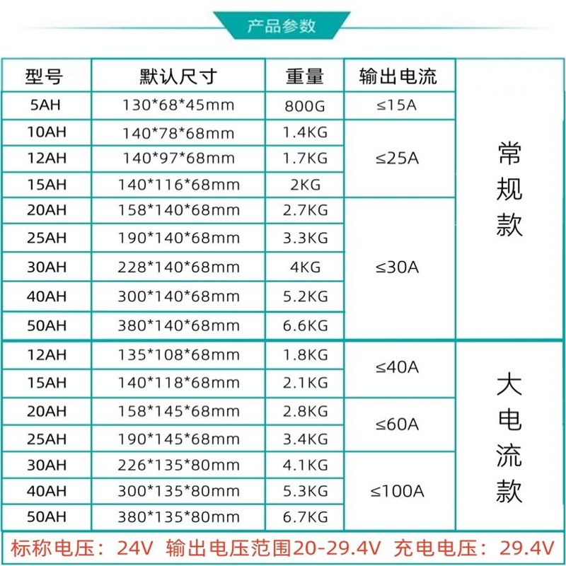 动力锂电池24V代步车24伏电瓶轮椅车滑板车机器人7串电池组真容量