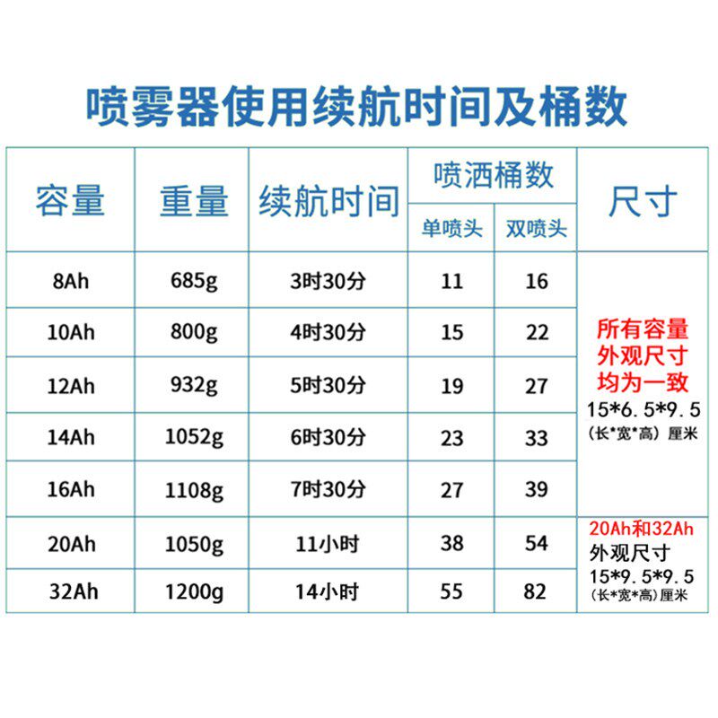 12V农用电动喷雾器锂电池8ah12ah14ah16ah20ah背负式电喷雾器电瓶