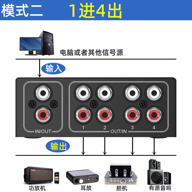 RCA音频信号切换器4进1出电脑hifi级无损立体声莲花头音频转接器