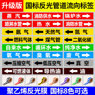 高区给水管道标识贴中低区给水管道冷却水冷凝水循环水纯化水自来