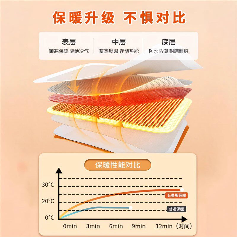 石墨烯全屋取暖室内保温防寒墙贴内墙面保暖隔热墙纸自粘防水防潮