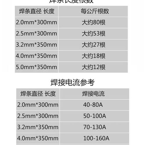 朗驰焊材E304不锈钢焊条SUS304焊接电焊机用白钢焊条包邮2.5/3.2