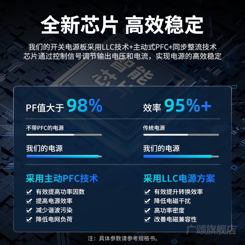 48V5A9.4A超薄PFC模块开关电源AC-DC医疗工控POE灯光通信48V450W