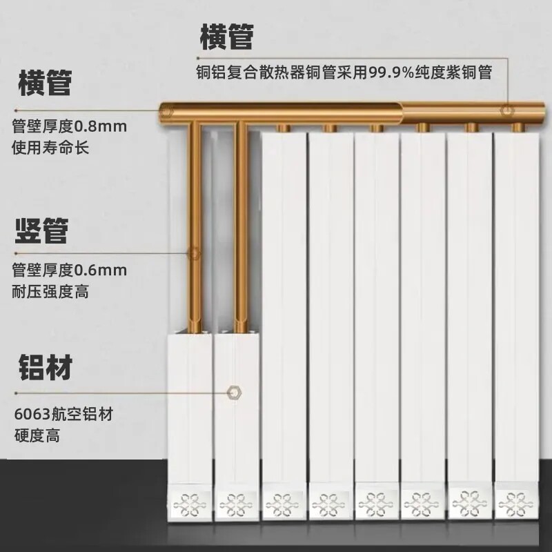 铜铝复合暖气片家用水暖8080立式壁挂集中供暖散热器片楼房专用25
