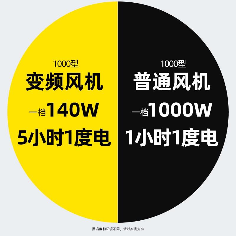 福牧变频换气扇 工业负压风机 节能养殖排气风扇