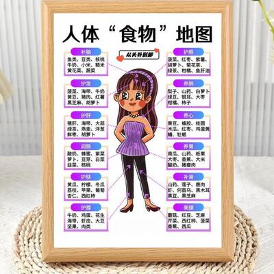 人体食养地图装饰相框摆台从头到脚养生食疗爱自己健康饮食摆件