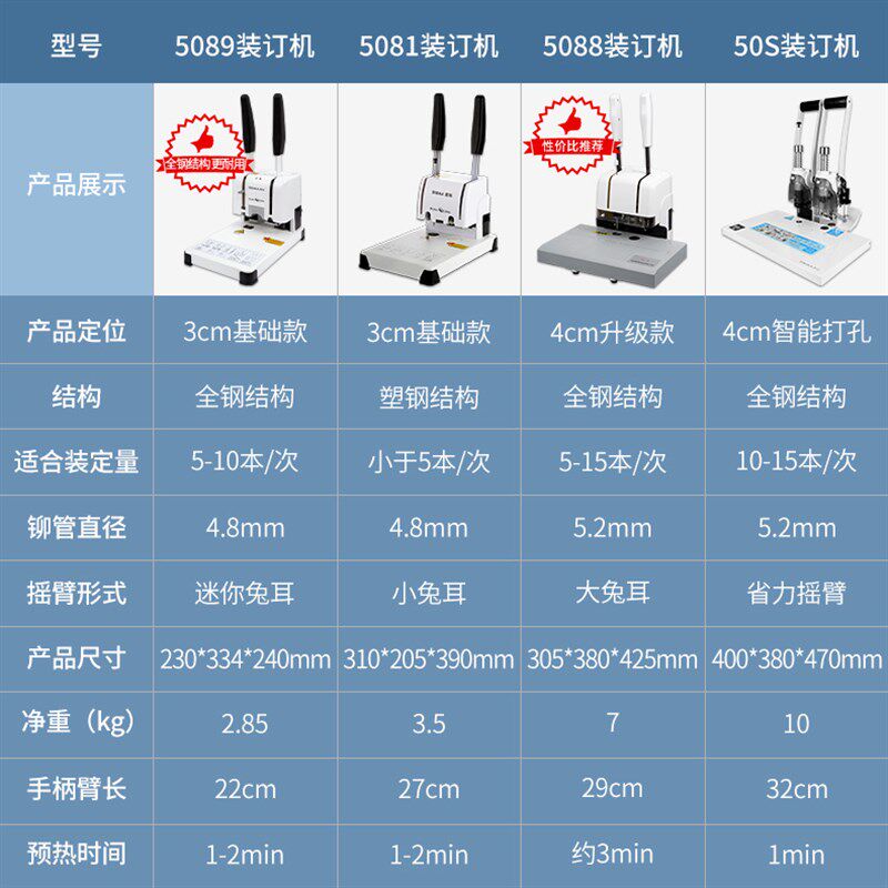 用友凭证装订机西玛财务会计记账票据标书档案资料文件账本电动打