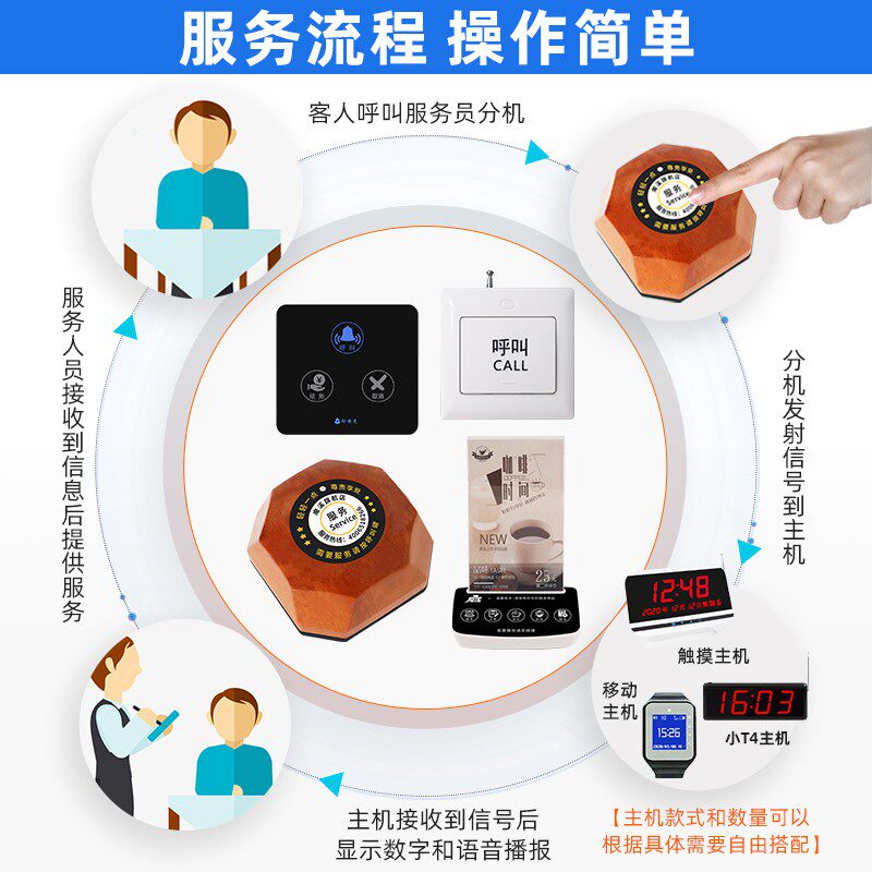 无线呼叫器茶楼棋牌室餐厅饭店包厢房间台卡工厂用触摸式呼叫铃按