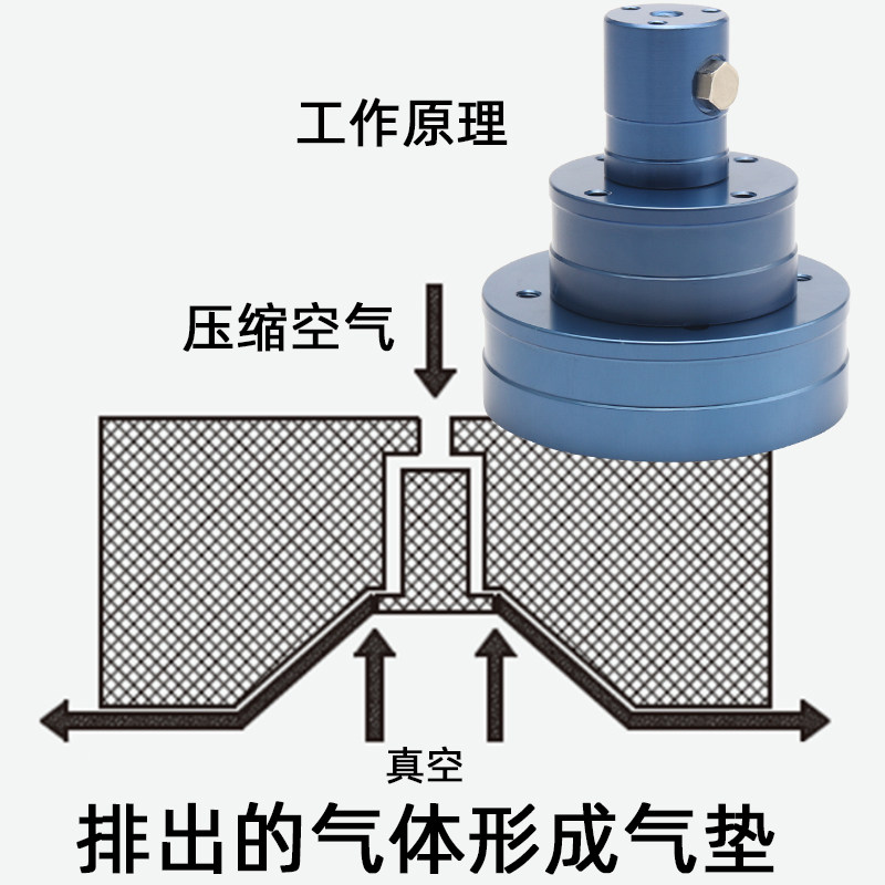 非接触式真空吸盘NF20/40/ 60mm 伯努利式电子元件光伏吸盘工业
