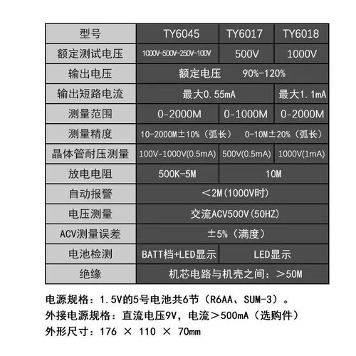 天宇TY6017/6018/6045型绝缘电阻表兆欧表500V/1000V摇表电子摇表