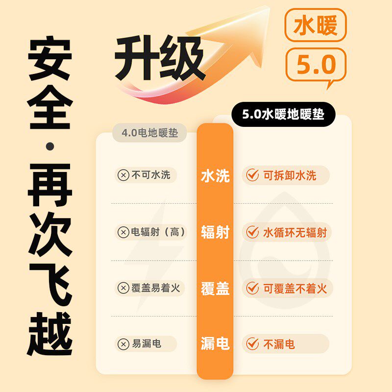 婴儿加热爬爬垫可拆洗发热地毯水循环客厅加热地垫婴儿水暖地暖垫