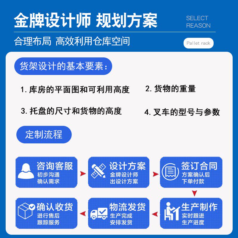重型工业物流仓库储货架置物架超强承重快递多层木头托盘加厚货架