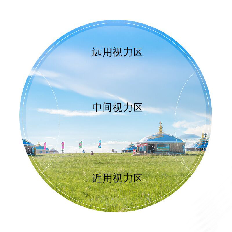 渐进片多焦点可看远看近超薄1.67防蓝光近视老花一体智能变焦镜片