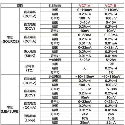 胜利VC71A/VC71B信号发生器源VC77过程万用表VC78回路校验仪VC79A